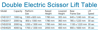 Picture of Double Scissor Electric Lift Table 1000kg - 4000kg