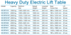 Picture of Heavy Duty Electric Scissor Lift Table 1000kg - 4000kg